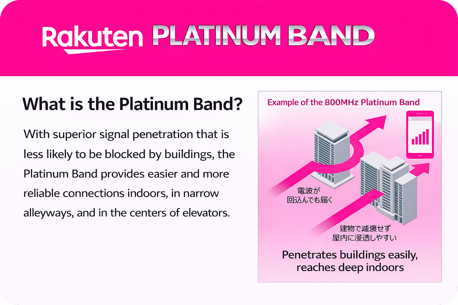 Platinum band. Its radio properties make it easier to reach around buildings and penetrate obstacles, helping connections in narrow alleys and elevators.