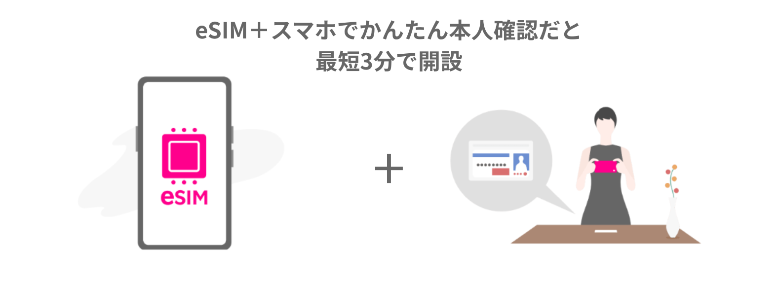 eSIMとスマホでかんたん本人確認の選択画面