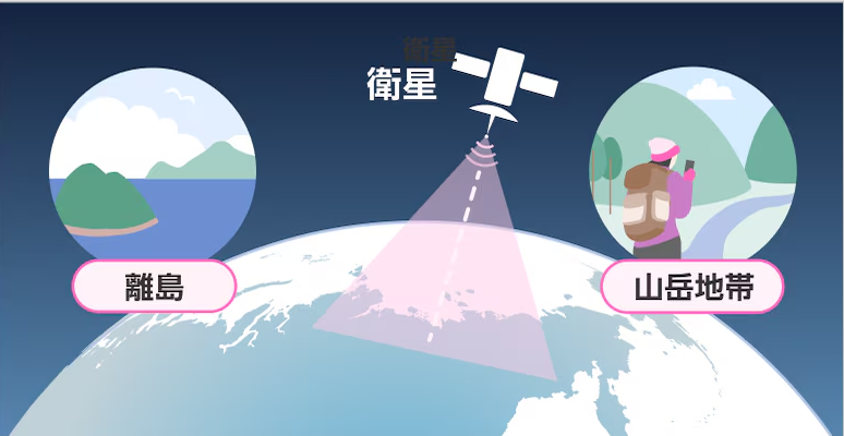 離島・山岳地帯でも利用できる衛星サービス
