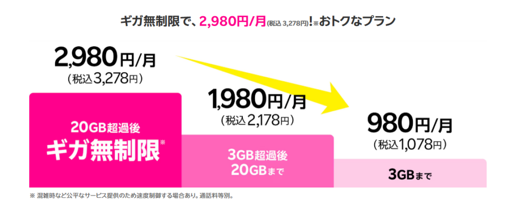 楽天最強プラン