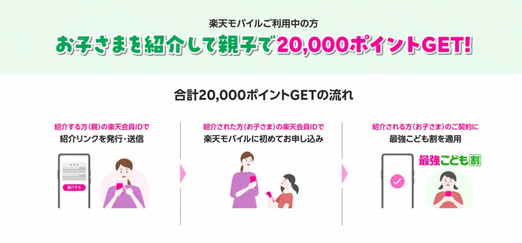 楽天モバイル子どもキャンペーン