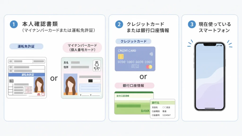店舗申し込みに必要なもの