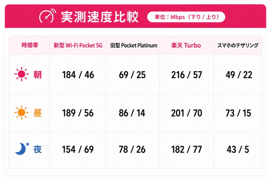 電波測定の結果