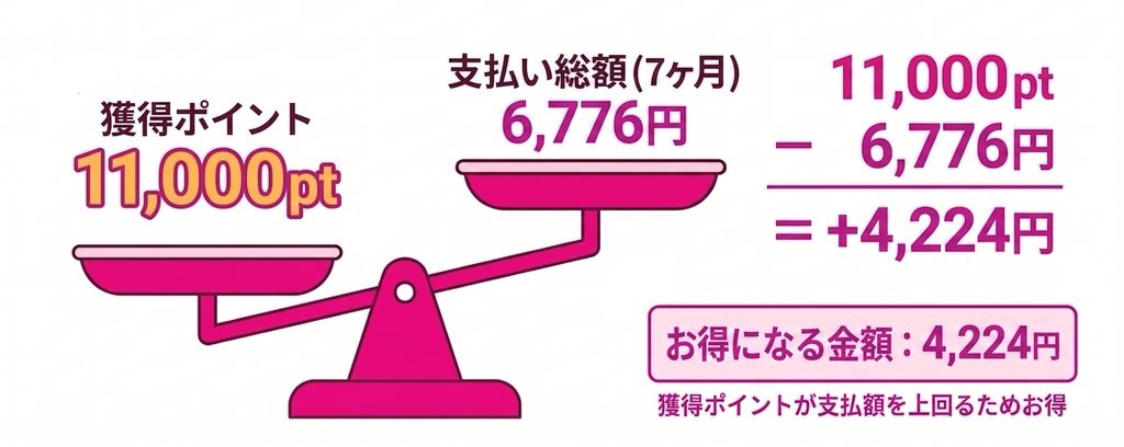 お得になる金額
