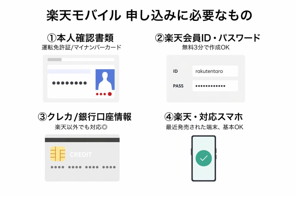 本人確認書類
