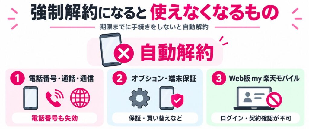 強制解約になると使えなくなるもの